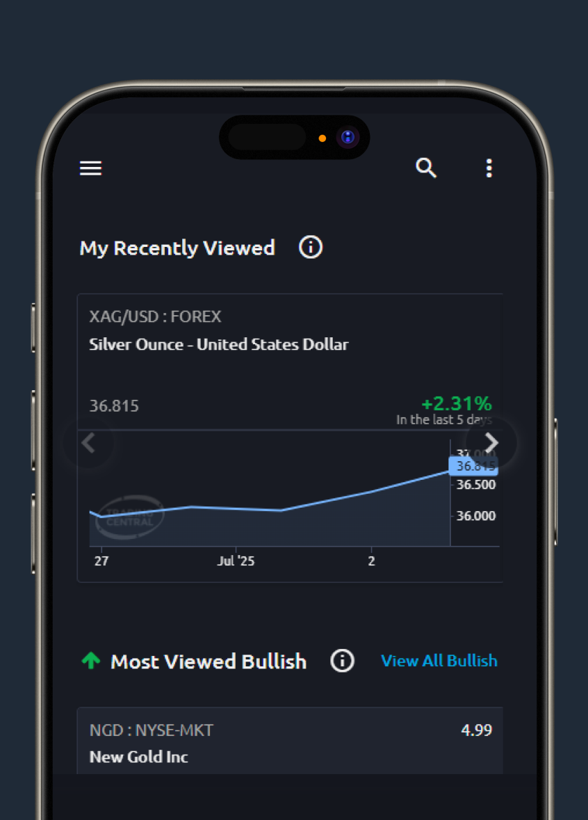 Pricing Analytics